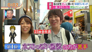 Illustration for article titled Poll: Men's Fashions That Some Japanese Women Hate